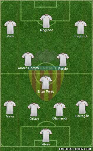 Valencia C.F., S.A.D. Formation 2015
