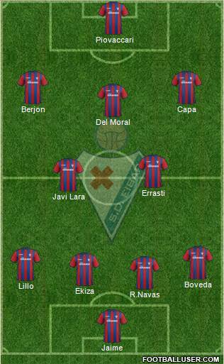 S.D. Eibar S.A.D. Formation 2015