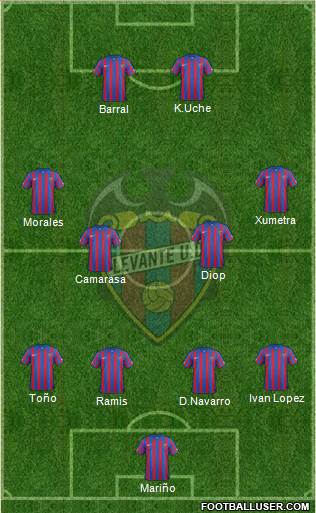 Levante U.D., S.A.D. Formation 2015