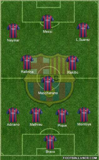 F.C. Barcelona Formation 2015