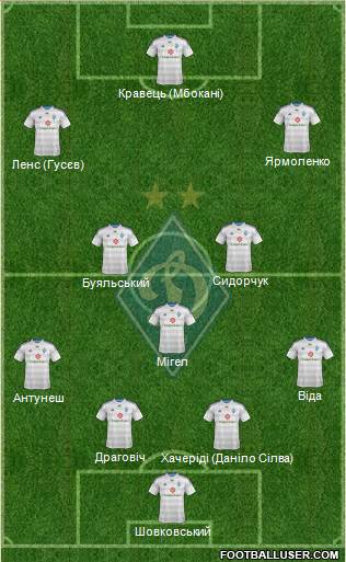 Dinamo Kiev Formation 2015