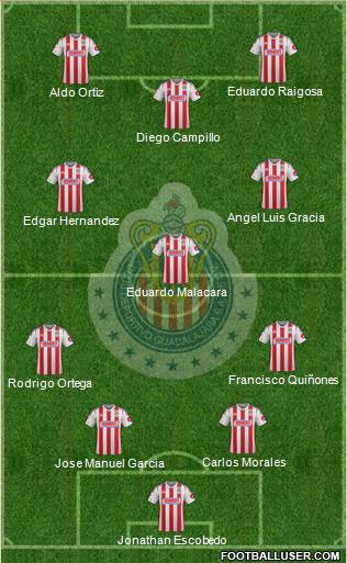 Club Guadalajara Formation 2015