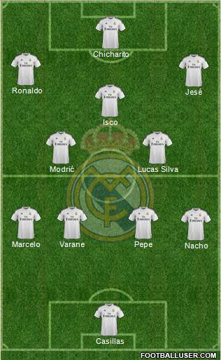 Real Madrid C.F. Formation 2015