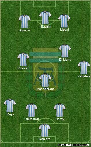 Argentina Formation 2015