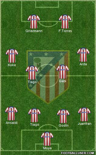 C. Atlético Madrid S.A.D. Formation 2015