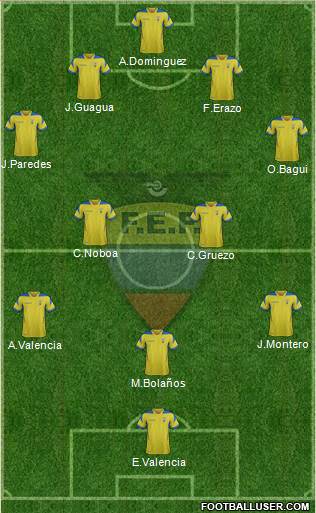 Ecuador Formation 2015