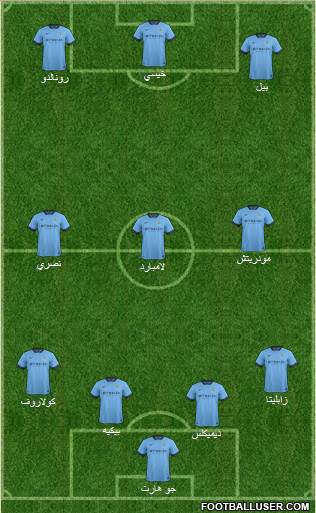 Manchester City Formation 2015