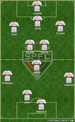 São Paulo FC Formation 2015