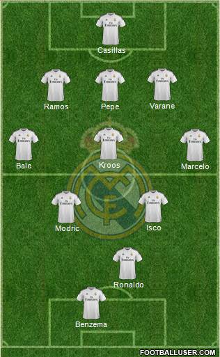 Real Madrid C.F. Formation 2015