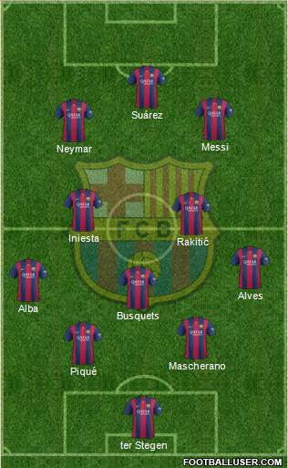 F.C. Barcelona Formation 2015