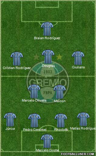 Grêmio FBPA Formation 2015