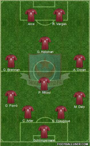 Drogheda United Formation 2015