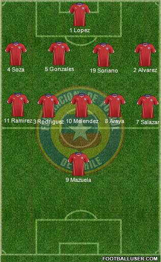 Chile Formation 2015