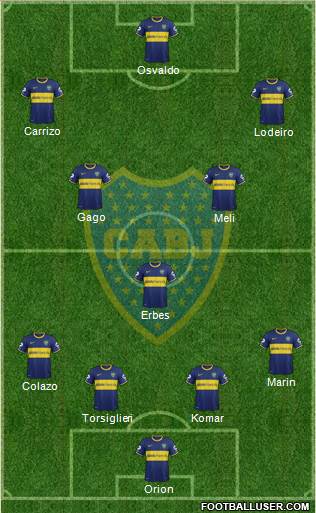 Boca Juniors Formation 2015