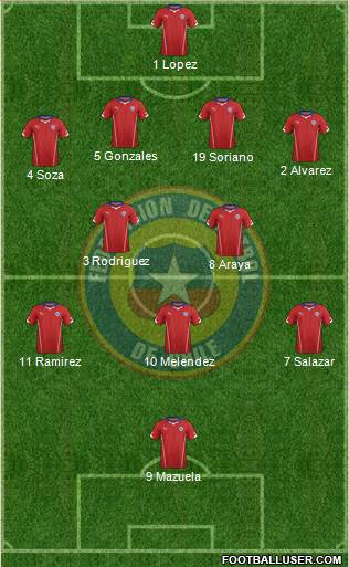 Chile Formation 2015
