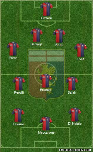 Genoa Formation 2015