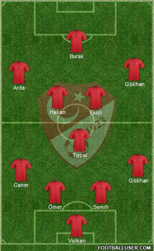 Turkey Formation 2015