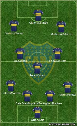 Boca Juniors Formation 2015