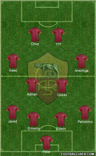 AS Roma Formation 2015