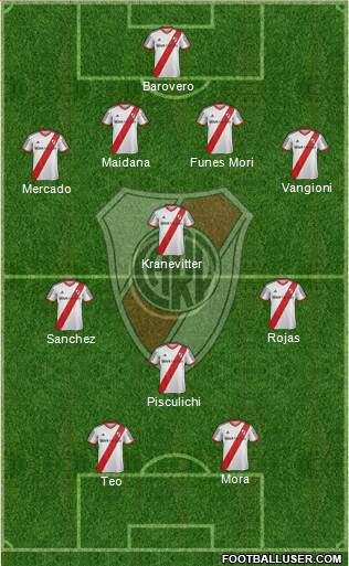 River Plate Formation 2015