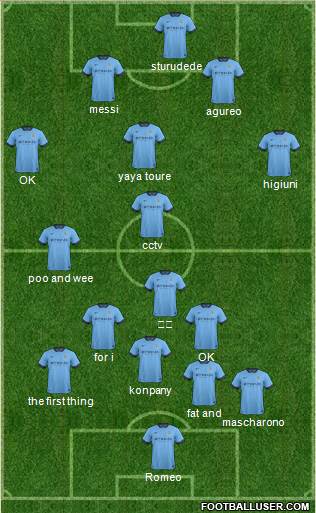 Manchester City Formation 2015