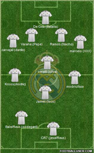 Real Madrid C.F. Formation 2015