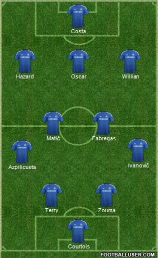 Chelsea Formation 2015