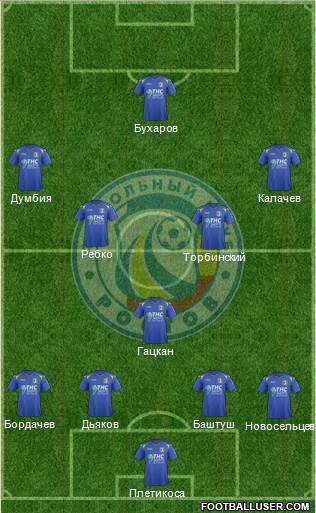 FC Rostov Formation 2015