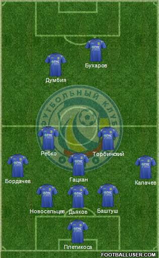 FC Rostov Formation 2015