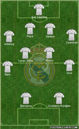Real Madrid C.F. Formation 2015
