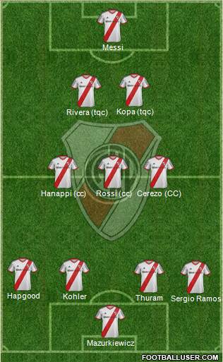 River Plate Formation 2015