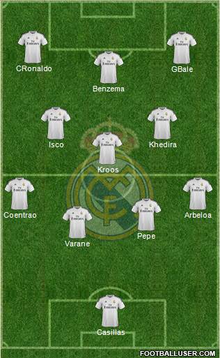Real Madrid C.F. Formation 2015