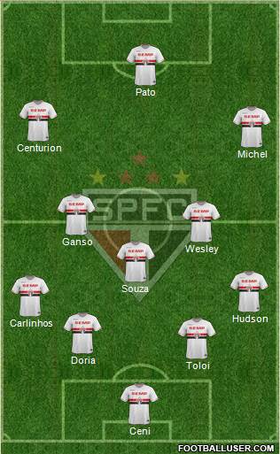 São Paulo FC Formation 2015