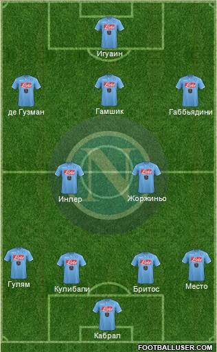 Napoli Formation 2015