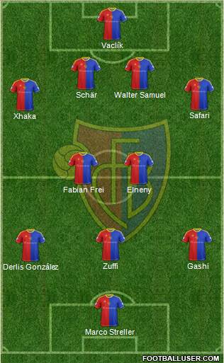 FC Basel Formation 2015