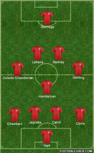 England Formation 2015