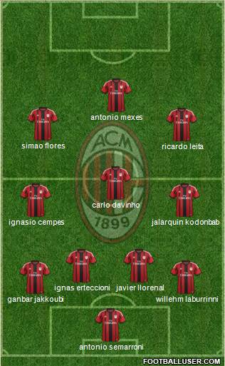 A.C. Milan Formation 2015