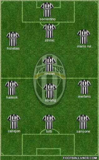 Juventus Formation 2015