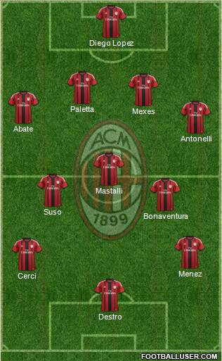 A.C. Milan Formation 2015