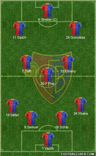 FC Basel Formation 2015