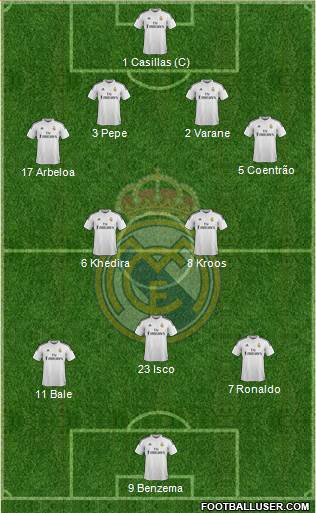 Real Madrid C.F. Formation 2015