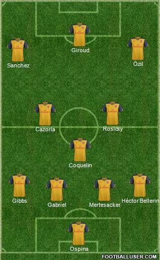 Arsenal Formation 2015