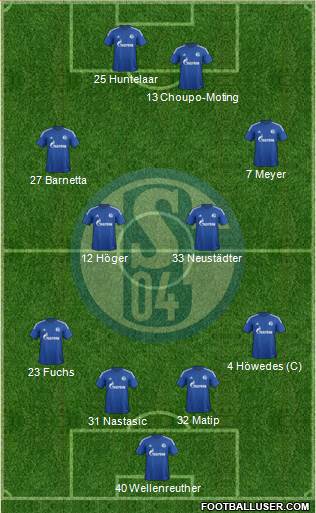 FC Schalke 04 Formation 2015