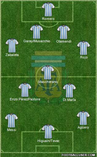 Argentina Formation 2015