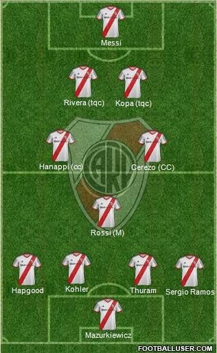 River Plate Formation 2015