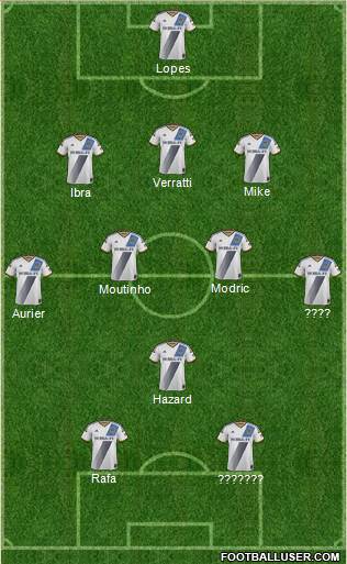 Los Angeles Galaxy Formation 2015