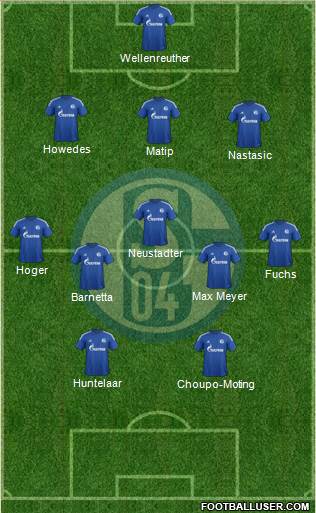FC Schalke 04 Formation 2015