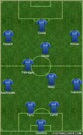Chelsea Formation 2015