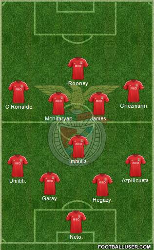 Sport Lisboa e Benfica - SAD Formation 2015
