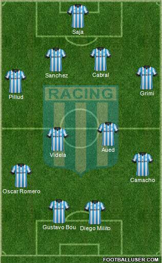 Racing Club Formation 2015